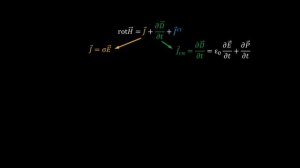 2.1 Закон полного тока