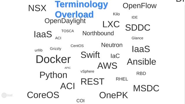 Define Your Network Programmability Journey