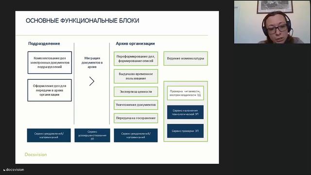 Долгосрочное хранение электронных документов. Решение задачи и новые требования Росархива