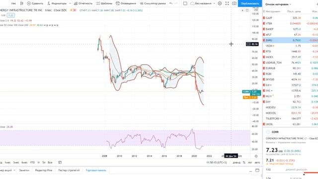 Основы биржевой торговли __ Лекция 62. Рыночные ожидания или как зарабатывать на шортистах-.mkv смотреть онлайн