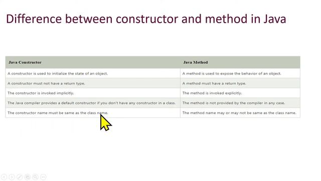 Video-25 Constructor in JAVA | type of constructors #java #javaforbeginners #javaprogramming
