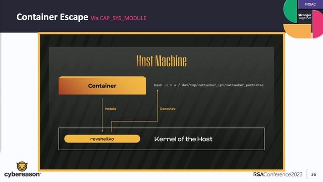 Container Escape: All You Need Is Cap (Capabilities) смотреть онлайн