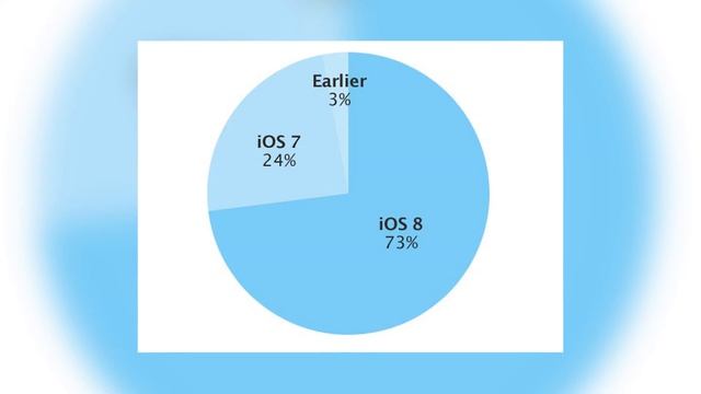 Новости Apple №62 Тестирования приложений на реальных Apple Watch и многое другое смотреть онлайн