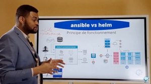 Automatisez vos déploiements sur Kubernetes avec Helm ou Ansible ? - DevOps