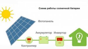 Солнечная панель Delta 50 ватт
