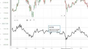 5 Best Practices in Intraday Trading by SMART TRADER (NSE - INDIA)