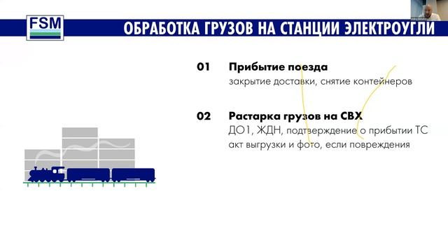 Доставка сборных грузов из Китая по железной дороге