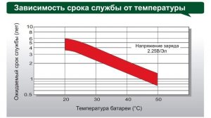 Модернизирую бесперебойник для увеличения срока службы аккумуляторов в 3 раза