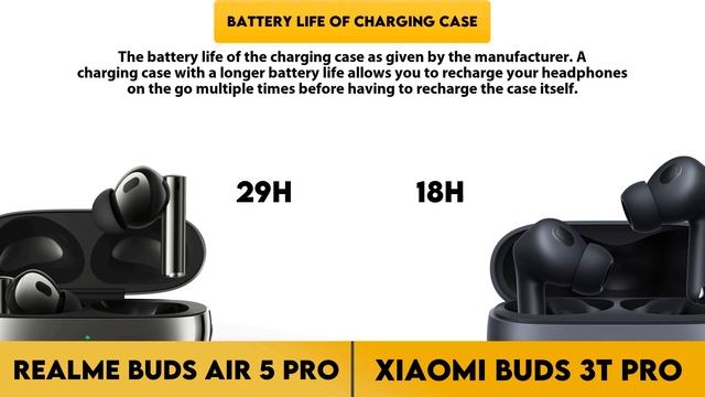 Realme Buds Air 5 Pro vs Xiaomi Buds 3T Pro Comparison смотреть онлайн