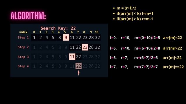 Binary Search in Java | Array Series 12