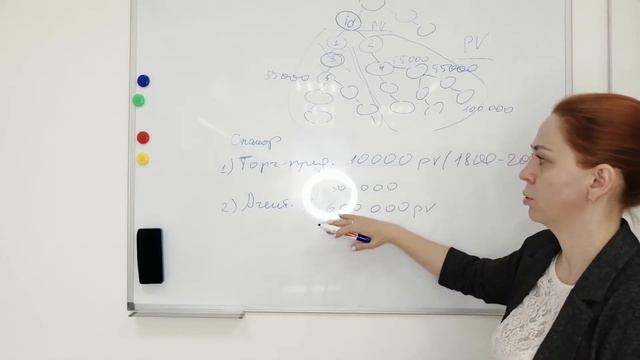 Сколько можно #заработать в Атоми