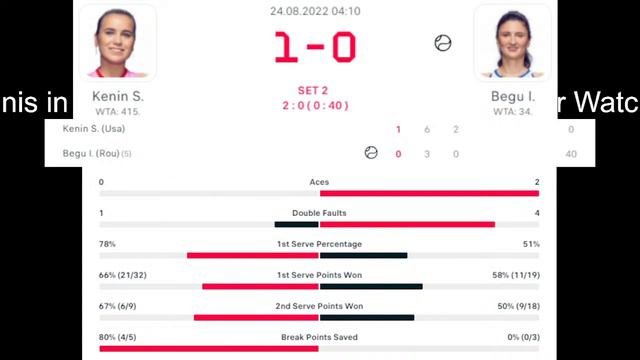 Sofia Kenin vs Irina Begu | Tennis in the Land 2022 Live Score смотреть онлайн