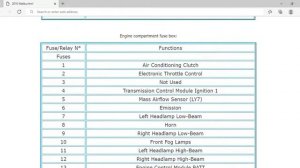 2010 Chevrolet Malibu Fuse Box Info | Fuses | Location | Diagrams | Layout