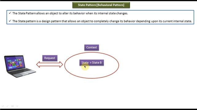 State Design pattern - Introduction