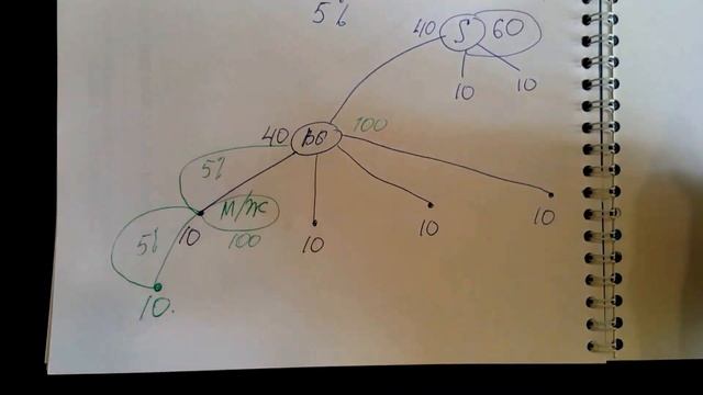 Приимущество Маркетинг Плана смотреть онлайн