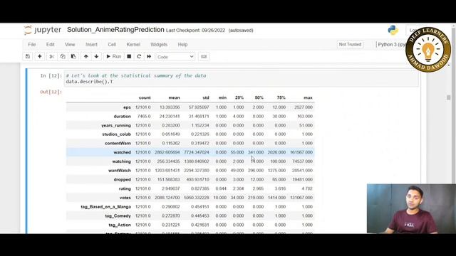 Anime Rating Case Study using Python: Part 1 - Introduction and Exploratory Data Analysis