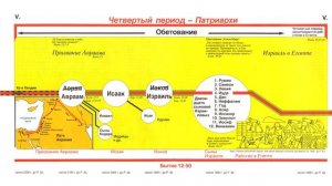 Панорама Библии. Лекция 1.7. Ефремов И.Г. Библейские курсы  МСЦ ЕХБ