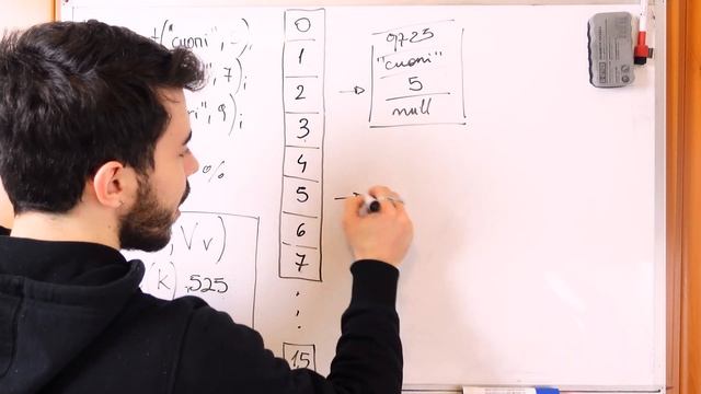 Cos'è una HASHMAP in JAVA e come funziona Internamente. Tutorial Corso Java COMPLETO FACILE e VELOC смотреть онлайн