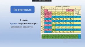 Периодическая система химических элементов Д И Менделеева