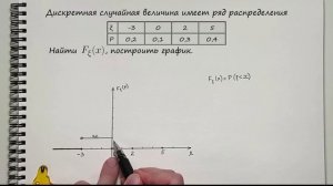 Функция распределения дискретной случайной величины