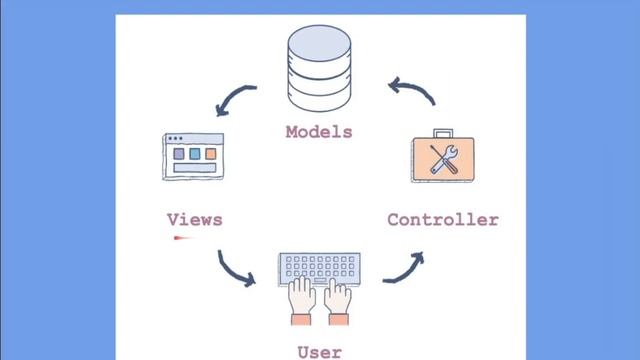 DIFFERENT TYPES OF SOFTWARE ARCHITECTURE | CLIENT-SERVER MVC P2P MICROSERVICE EVENT ETC InterviewDO