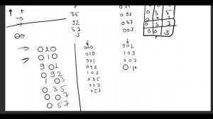 Radix Sort & Bucket Sort In Data Structure @computerstudyzone #datastructure