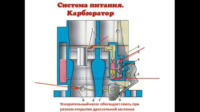 Топливная Система Автомобиля и Системы Управления
