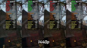 RX 6800 vs RTX 4070 vs RX 6800 XT vs RTX 4070 SUPER | Test in 17 Games at 1440p | 2024