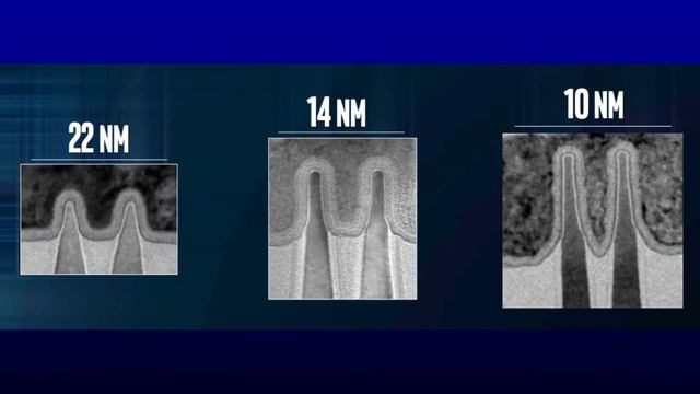 What is nm in smartphones processor? 7nm,10nm,12nm. what is nm technology?How nm technology work? ? смотреть онлайн