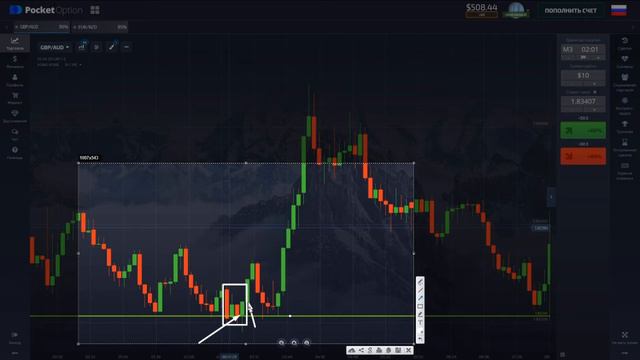 Прекрасные Свечные модели (комбинаций) из Price Action для торговли!