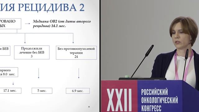 Результаты использования бевацизумаба в лечении прогрессирующей глиобластомы