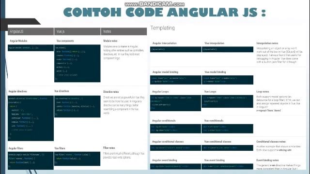 komparasi frame work js react, vue, angular смотреть онлайн