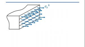 Section 3 Part 1 Classical Lamination Theory