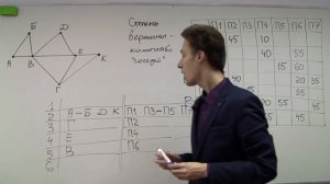 ЕГЭ - Задание 3 - Видео 6: Соотнесение графа и его матрицы смежности