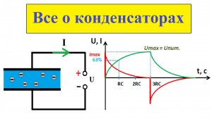 Конденсатор/Классификация/Принцип работы конденсатора/Применение