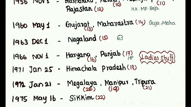 மாநில அந்தஸ்து பெற்ற நாள்- TNUSRB & Railway Exams смотреть онлайн