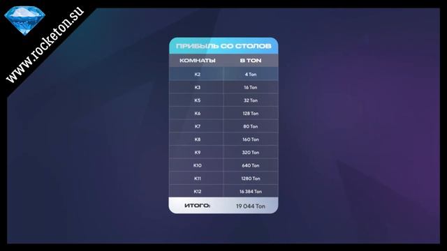 Презентация Rocketon Инфографика смотреть онлайн