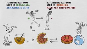 Чем отличается САМОДИСЦИПЛИНИРОВАННЫЙ человек؟