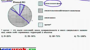 круговая диаграмма,задачи на диаграммы.