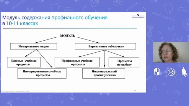 Содержательное учебно методическое наполнение вариативной части школьного биолог