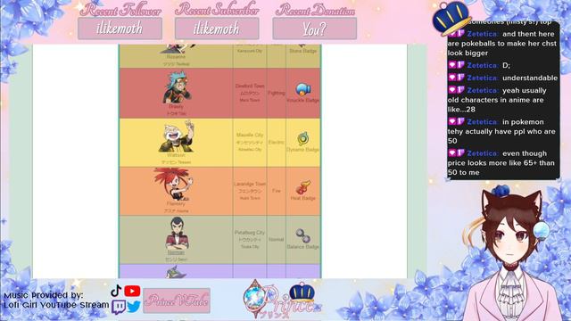 [ENVtuber] Birthday Celebration! Pokemon Smash or Pass! смотреть онлайн