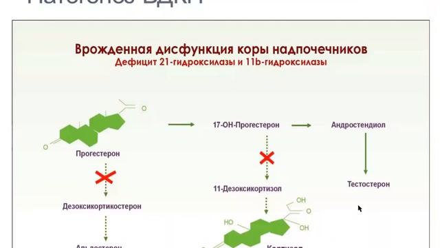 Надпочечниковая недостаточность.