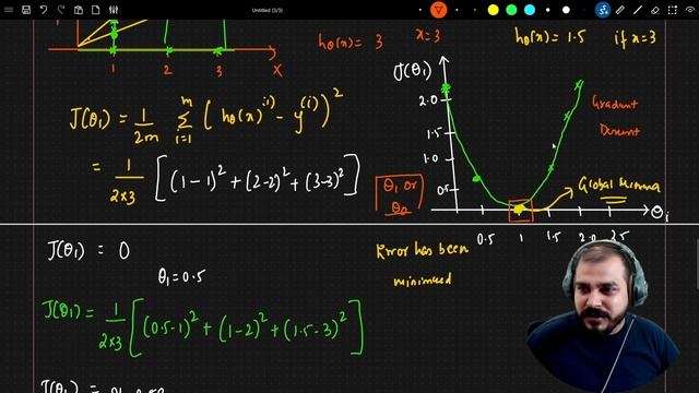 Machine Learning Series- Revising Complete Linear Regression,Cost Function,Convergence Algorithm