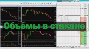 Что означают заявки в стакане и как их интерпретировать.