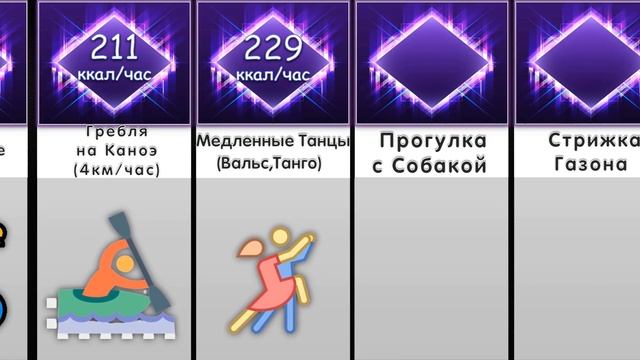 Как Сжечь Калории?