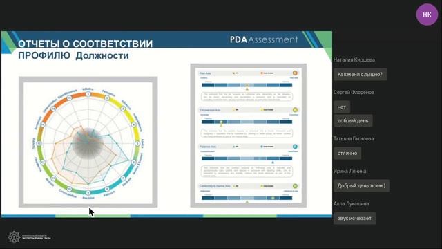 Эффективный подбор и оценка персонала по технологии PDA International