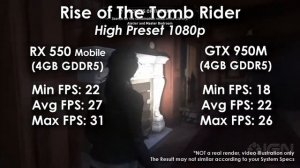 RX 550 Mobile 4GB vs GTX 950M 4GB in 5 Games
