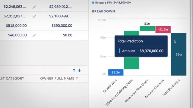 Einstein Forecasting Demo | Salesforce смотреть онлайн