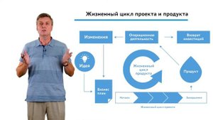 1.1.3.1 Введение в управление проектами. Жизненный цикл проекта