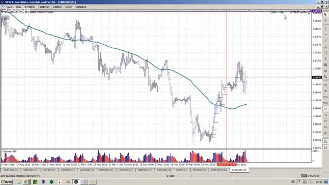 CMP - Часть 3, Числовые алгоритмы #MarketBriefingCase 31052018 смотреть онлайн